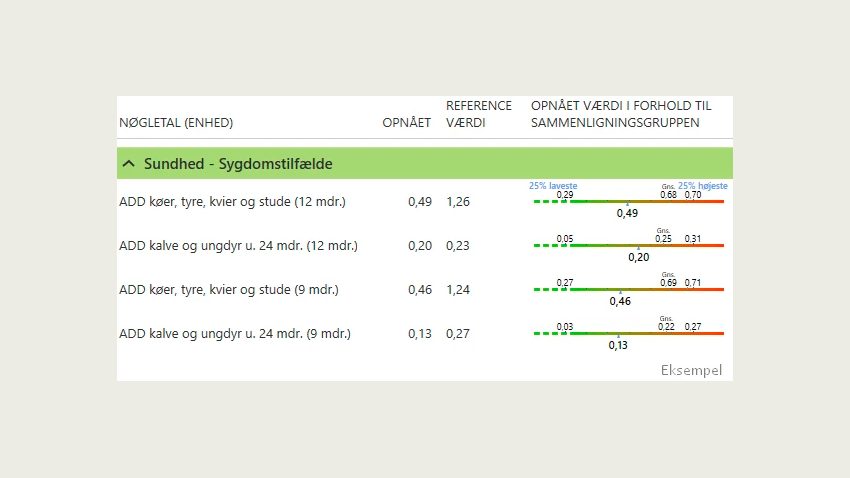 Opdatering til DMS 11. december 2024