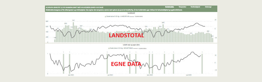 Opdateringer til DMS