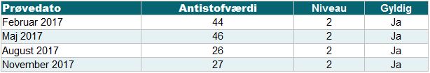 Tabel Faldende tankmælkstal