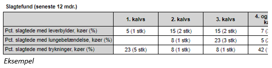 Holdbarhedsudskrift Slagtefund