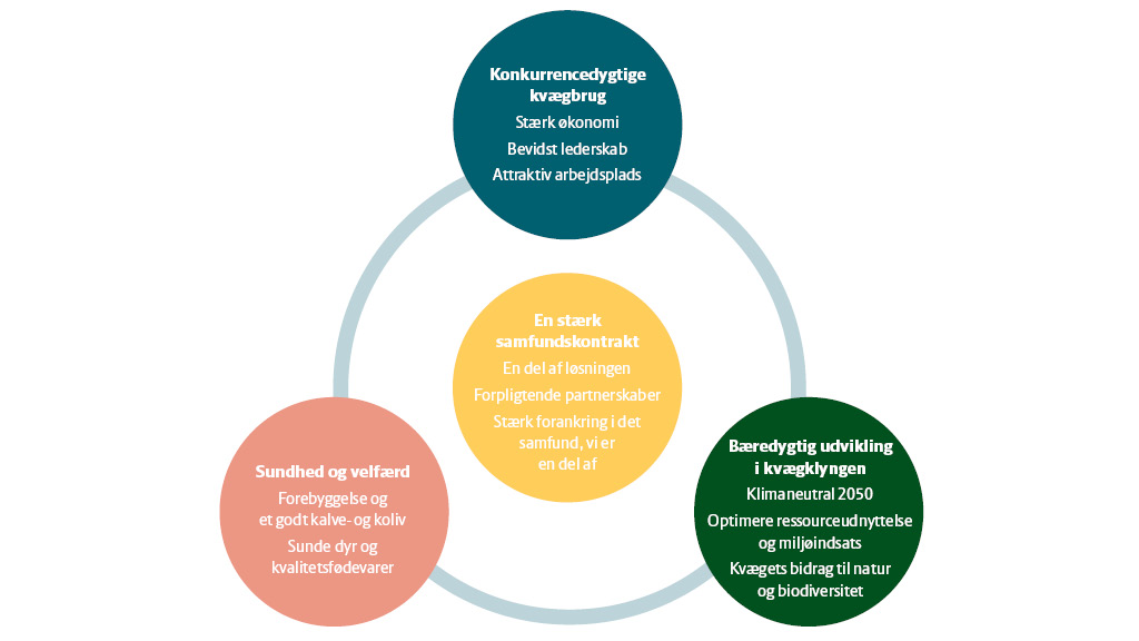 De fire pejlemærker