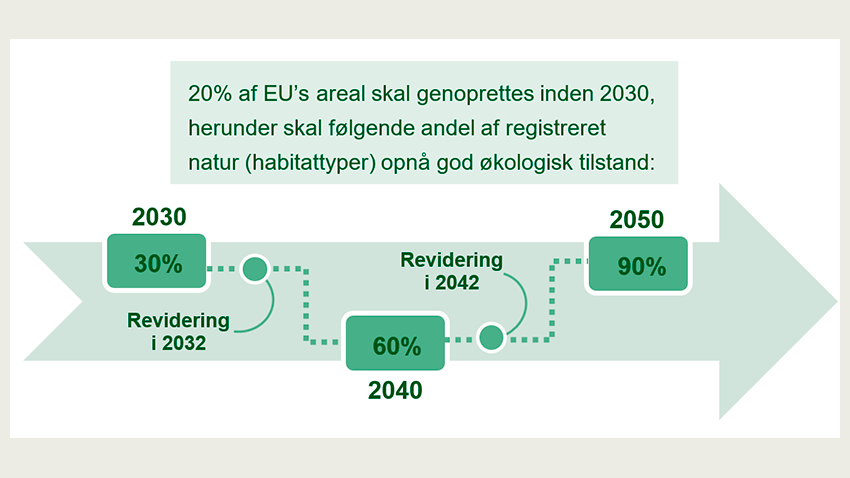 Delmål fra EU's genopretningsforordning.