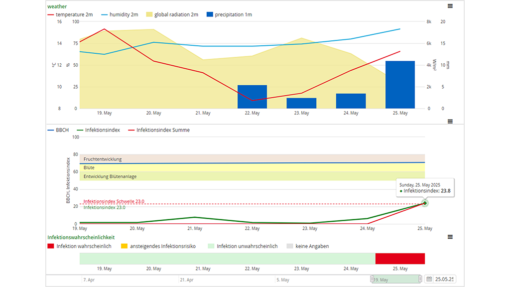 Eksempel på modeloutput