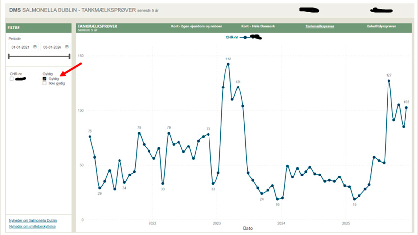 Tankmælksprøver i DMS