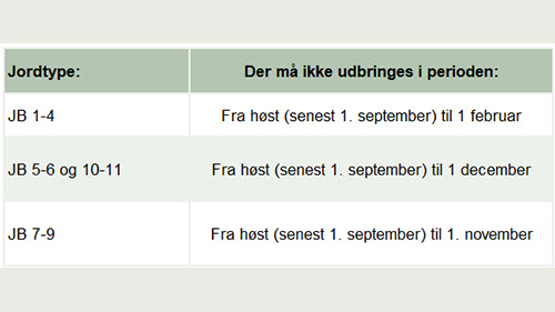 Udbringning af hestegødning