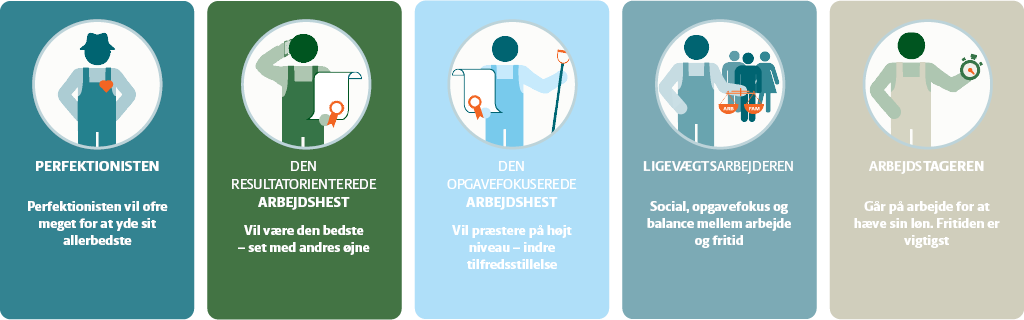 Kend dine medarbejders motivationsprofiler og øg arbejdsglæden og produktiviteten på landbrugsbedriften