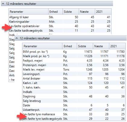 DMS_prognose_flere_resultater
