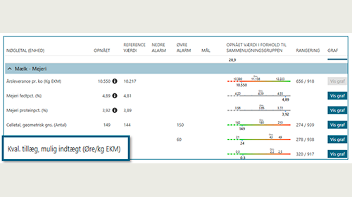 Opdatering til DMS - oktober 2025