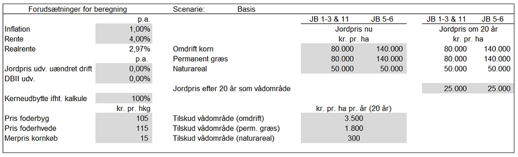 Scenarier og beregningseksempler på fastholdelsestilskud