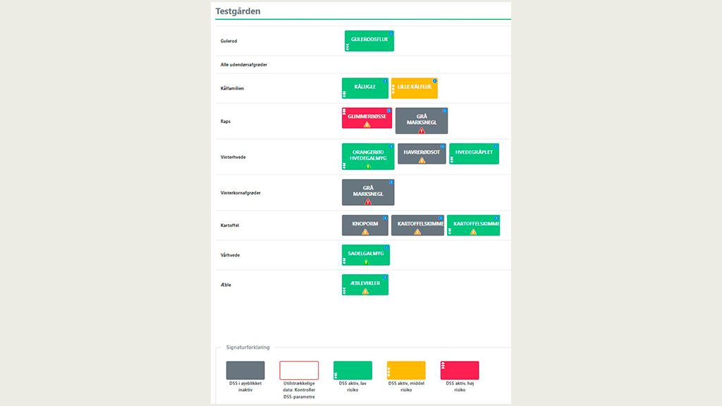 Oversigt over modeller i BSS platformen