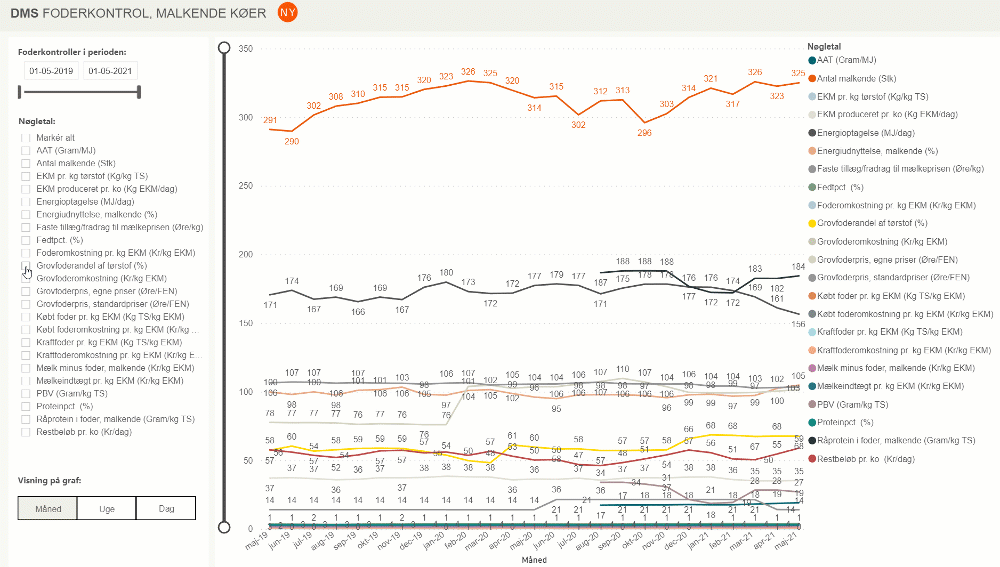 Se alle foderkontroller på én gang