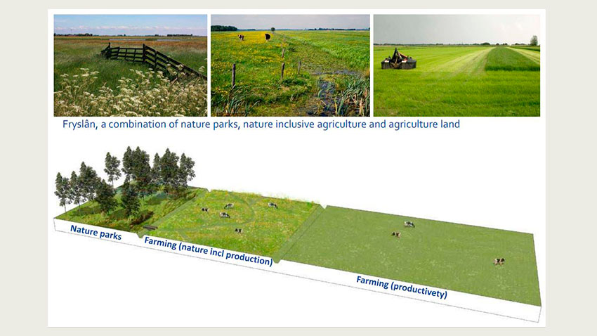 Natur og landskabs management. National parker, produktionslandbrug incl. natur og rene produktionslandbrug