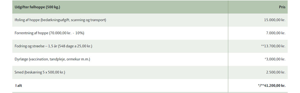 tabel over udgifter til følhoppe