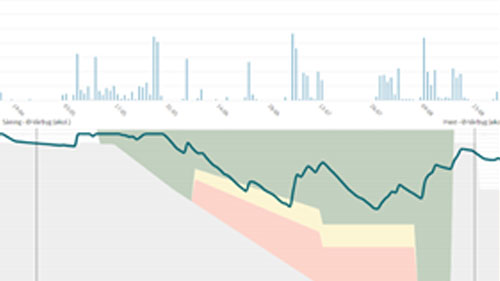 Skærmdump af oversigt over vandbalance for vårbygmark i CropManager