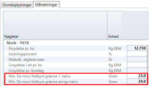 Følg op på fedtsyrer og kritiske køer på mælkeproduktionsopgørelsen Følg op på fedtsyrer og kritiske køer på mælkeproduktionsopgørelsen