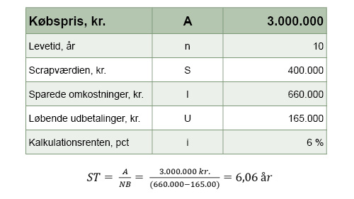 Tabel 4. Anvendelse af simpel tilbagebetalingstid