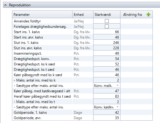 Skærmklip til DMS opdatering om Kønssorteet sæd