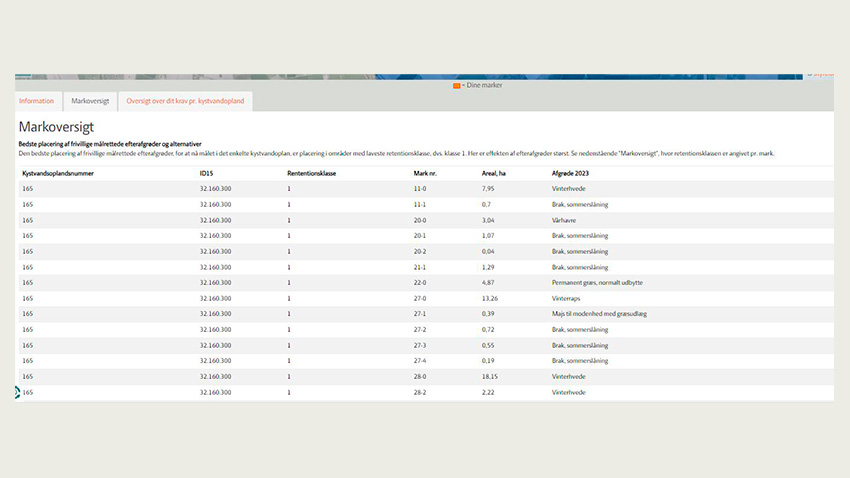 markoversigt fra landmand.dk