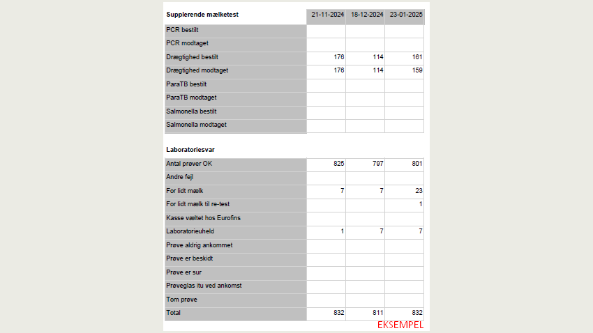 Opdatering til DMS