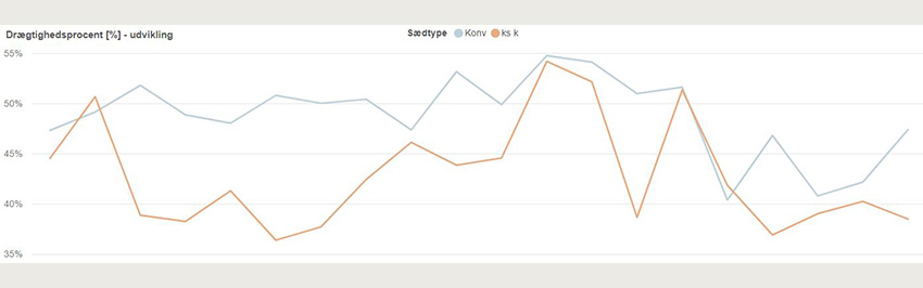 Opdateringer til DMS august 2025