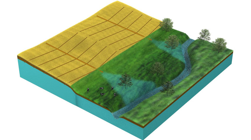 Skitse der viser ådal og grænse for afbrydning af dræn