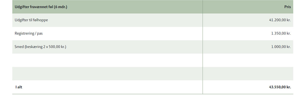 Tabel over udgifter til fravænnet føl