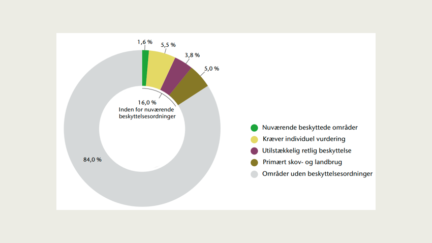 Danske landområder under nuværende beskyttelsesordninger på land, inklusive søer og vandløb. Figur 2.2.1. i Biodiversitetsrådets årsrapport 2023: Mod robuste økosystemer - anbefalinger til en dansk lov om biodiversitet.