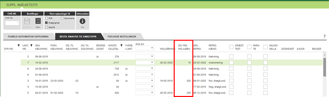 Supplerende mælketest
