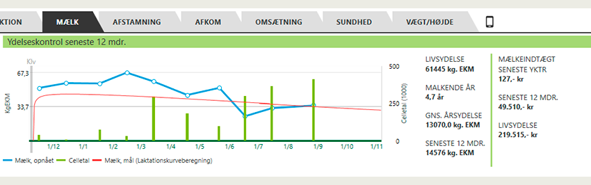 Opdatering til DMS 11. december 2024
