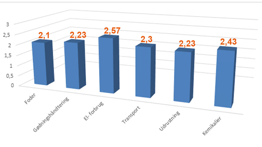 Energiregnskab på ejendomsniveau- simpelt klimaregnskab