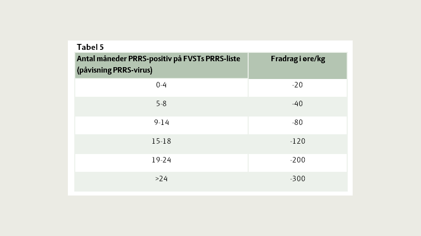 Danish Crown fradragsmodel hvis en PRRS-positiv slagtegrisebesætning falder for klinisk PRRS via påvisning af PRRS-virus i besætningen