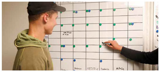 Motivation af medarbejder