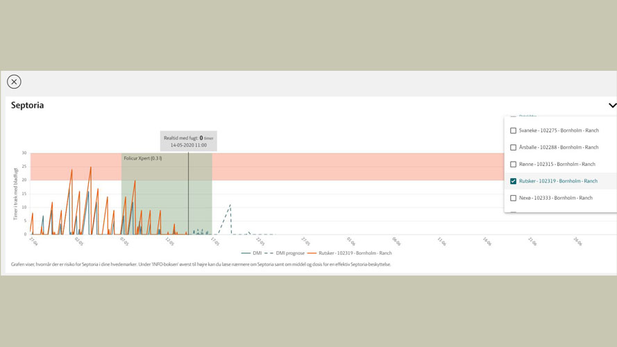 Bekæmpelse af septoria med cropmanager