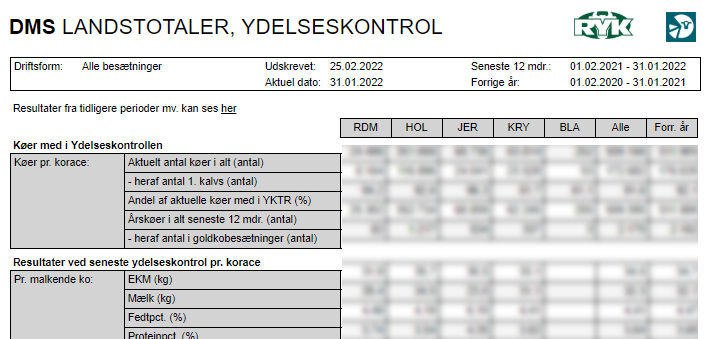 DMS grafik DMS grafik
