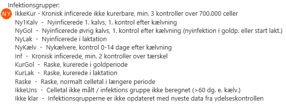 Grafik til DMS opdateringer