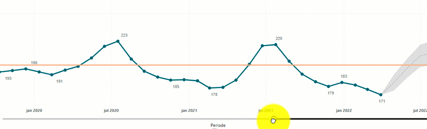 Opdateringer til DMS januar 2025