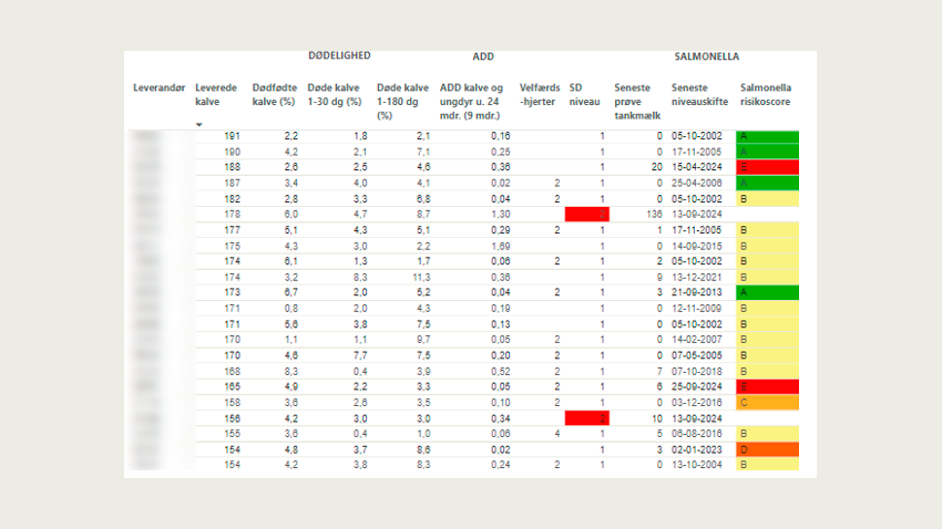 Opdatering til DMS 11. december 2024