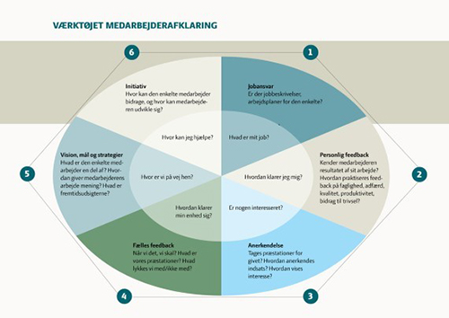 Medarbejderafklaring