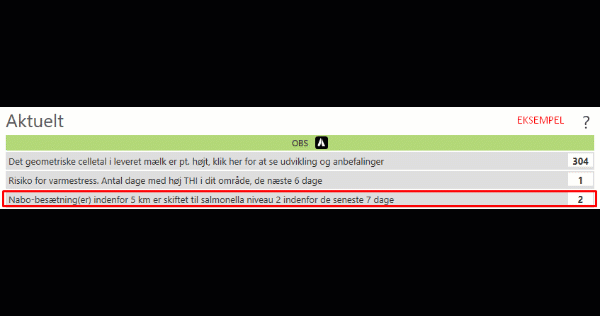 DMS_ Salmonella-niveau