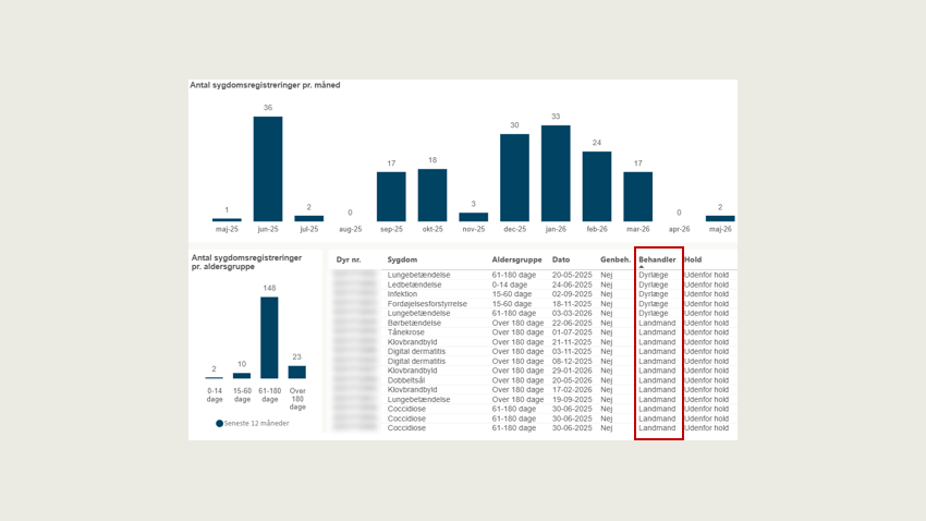 Opdatering til DMS 15. september 2026