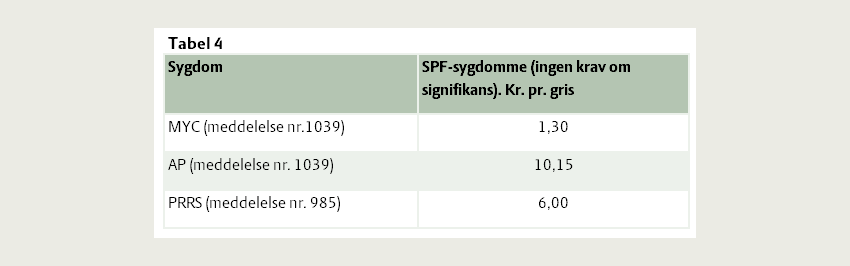 Opgørelse over marginal fundne forskelle som funktion af sundhedsstatus omregnet til kr./gris uden krav om signifikans. 