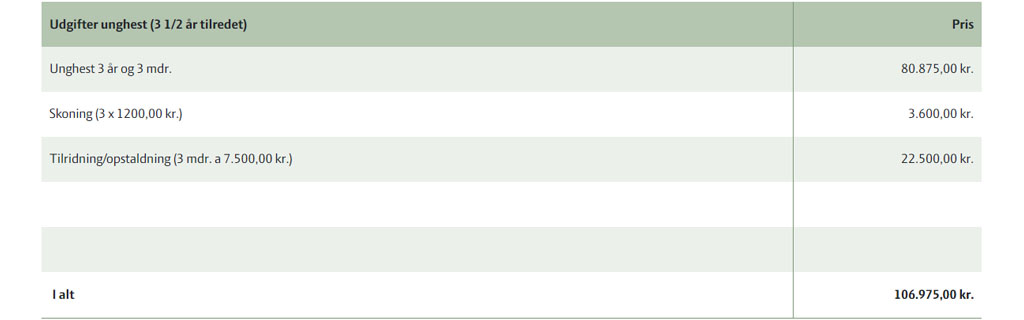 Tabel udgifter til tilredet unghest,