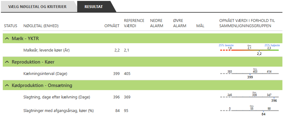 DMS skærmklip, vælg Nøgletal og kriterier