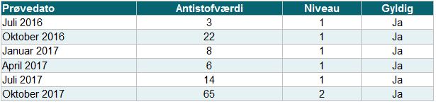 Tabel, Eksempel på lave tankmælkstal