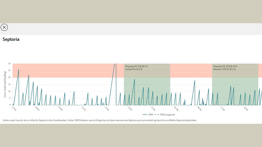 Bekæmpelse af septoria med cropmanager