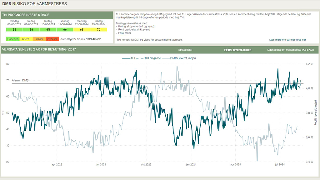 Opdatering til DMS - maj 2025