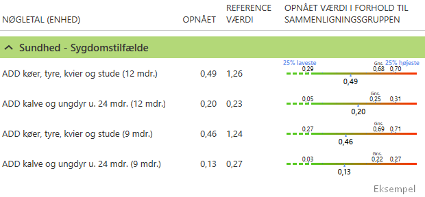 ADD nøgletal tilgængelig som velfærdsnøgletal