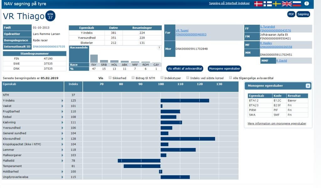 Monogene egenskaber fig 2