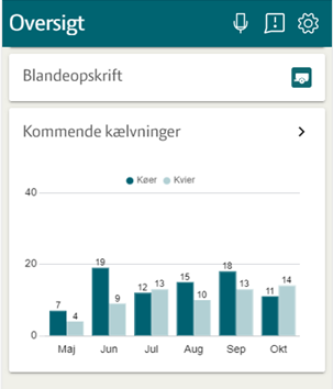 Se ”Seneste kælvninger” i EasyCow
