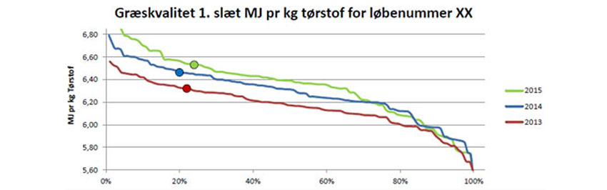 Figur 3 strategiske indsatsområder på landbrugsbedriften